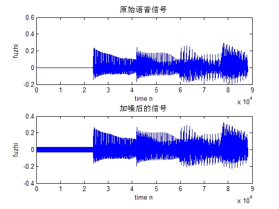 博冠体育app手把手教会你音频降噪处理怎么做