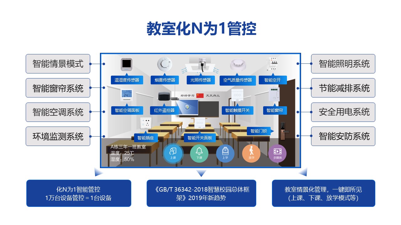 博冠体育平台智能控制系统什么是智能控制系统？智能控制系统的最新报道