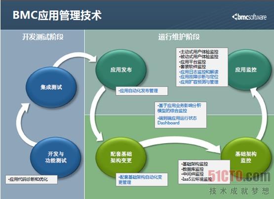 国网博冠体育app江苏电力实施变电站空调智能终端集成用能优化项目